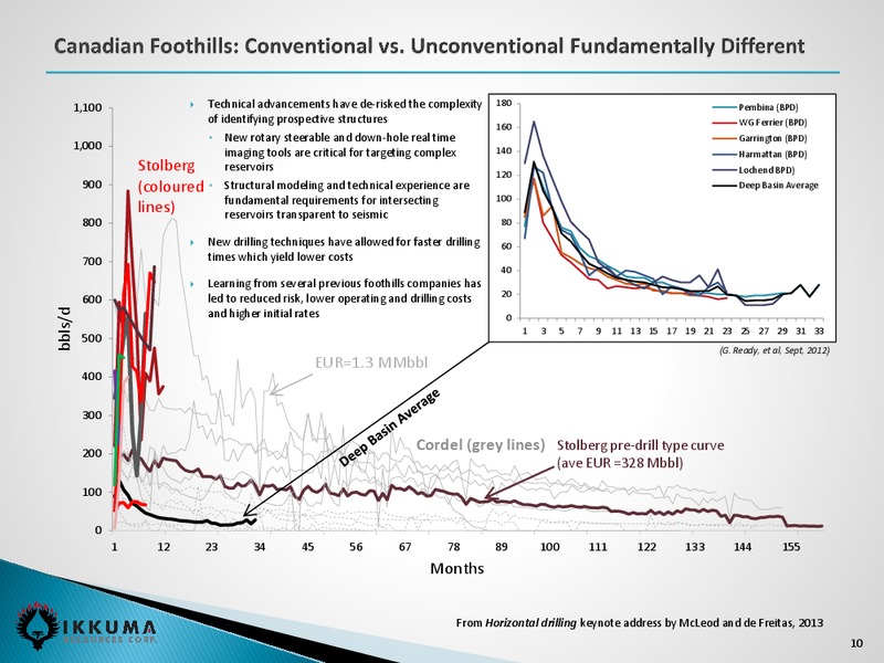 Investor Presentation – Ikkuma Resources Corp – slide 9