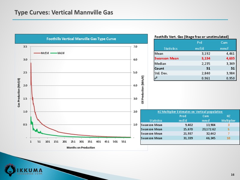 Investor Presentation – Ikkuma Resources Corp – slide 15