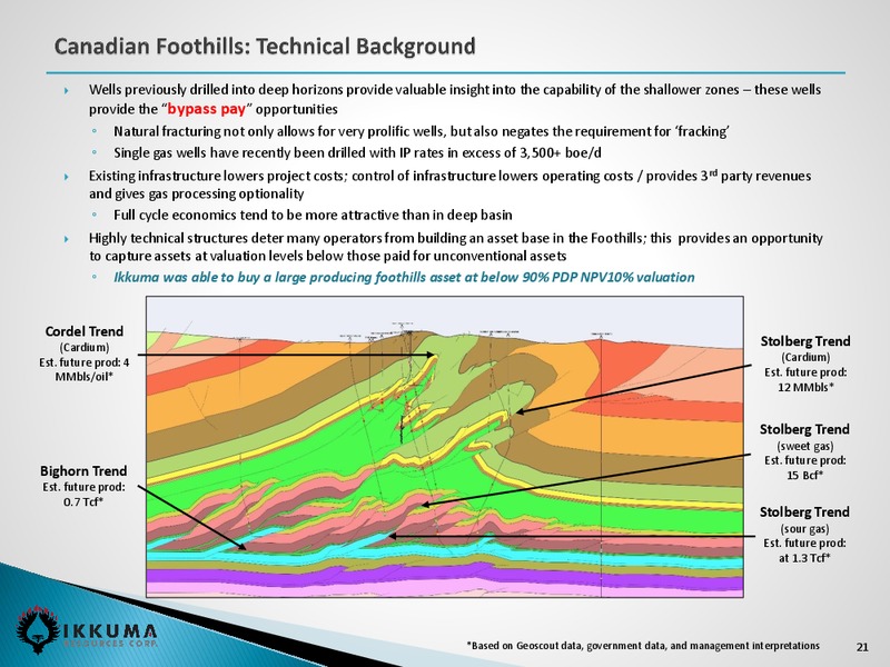 FEBRUARY 2015 INVESTOR PRESENTATION – Ikkuma Resources Corp – slide 20