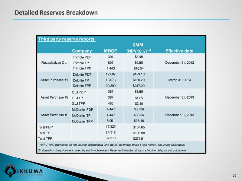 Investor Presentation – Ikkuma Resources Corp – slide 21