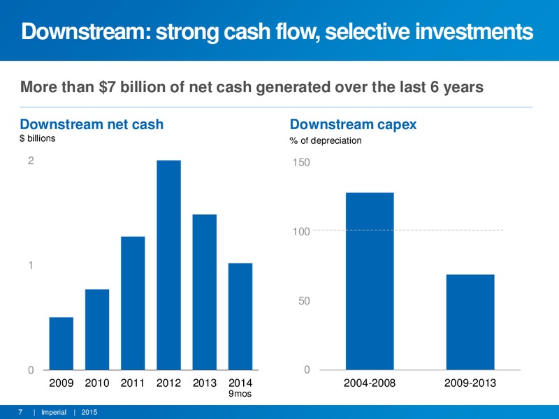 TD Securities London Energy Conference – Imperial Oil Limited – slide 6