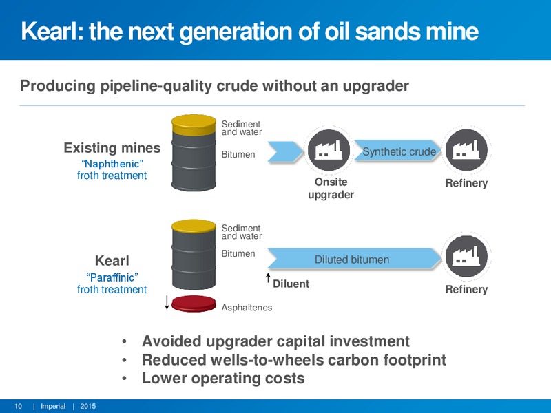 TD Securities London Energy Conference – Imperial Oil Limited – slide 9
