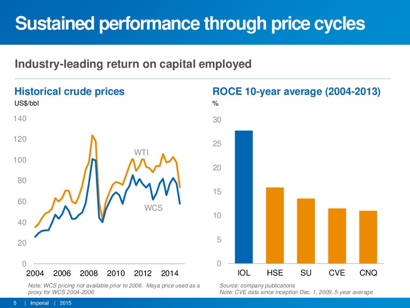 Peters & Co Limited Energy Conference – Imperial Oil Limited – slide 4