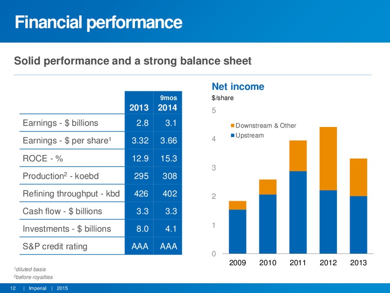 Peters & Co Limited Energy Conference – Imperial Oil Limited – slide 11