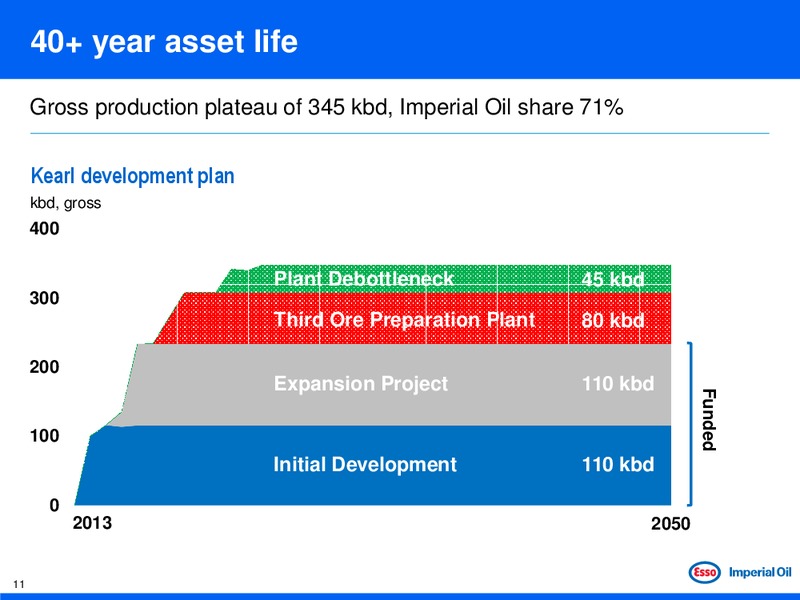 Limited Energy Conference – Imperial Oil Limited – slide 11