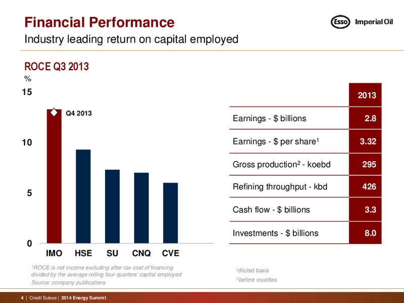 Credit Suisse Energy Summit – Imperial Oil Limited – slide 4