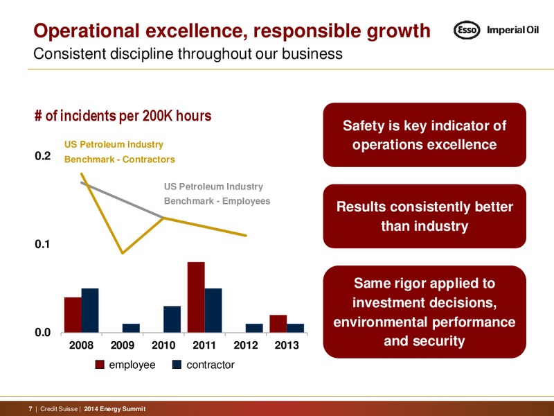 Credit Suisse Energy Summit – Imperial Oil Limited – slide 7