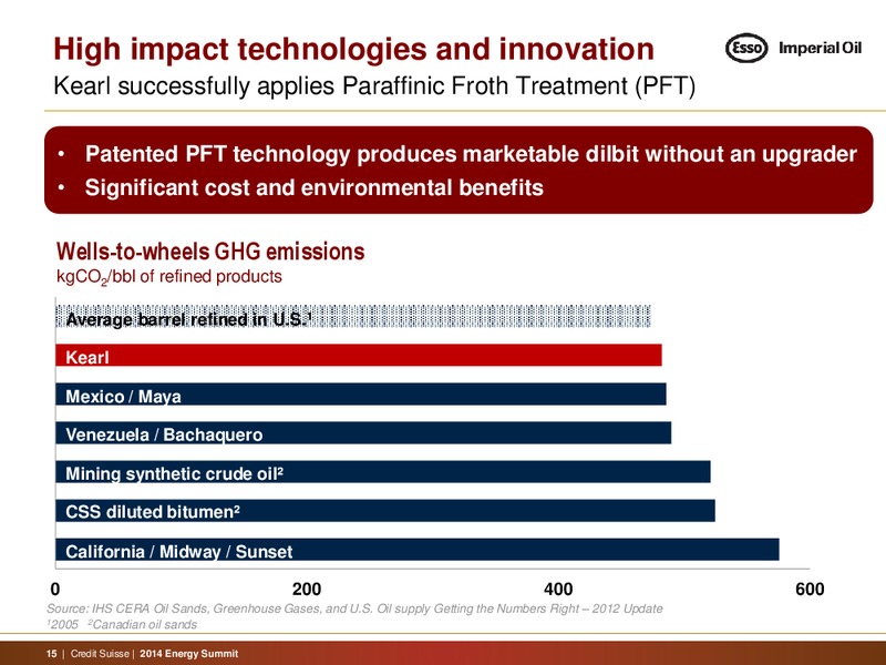 Credit Suisse Energy Summit – Imperial Oil Limited – slide 15