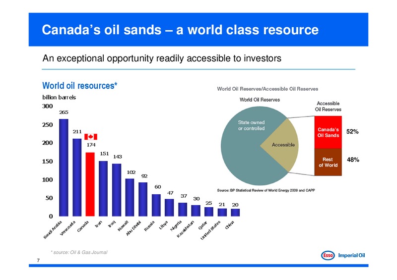 Investor Day – Imperial Oil Limited – slide 7