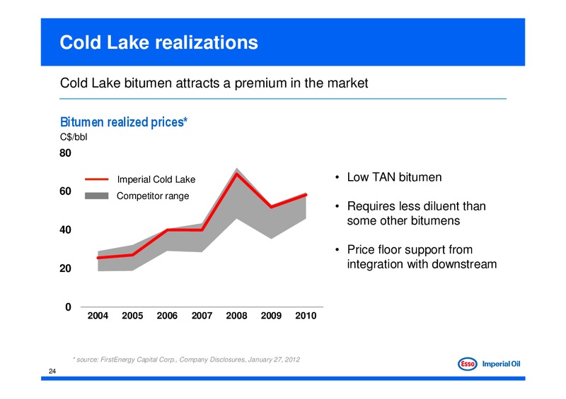 Investor Day – Imperial Oil Limited – slide 24