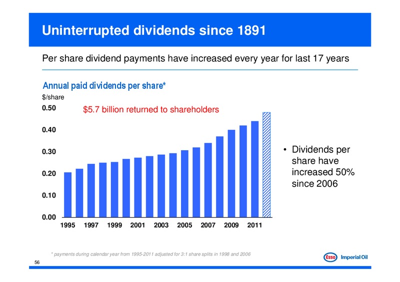 Investor Day – Imperial Oil Limited – slide 56