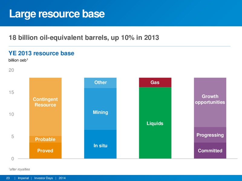 APRIL 2014 INVESTOR DAYS – Imperial Oil Limited – slide 22