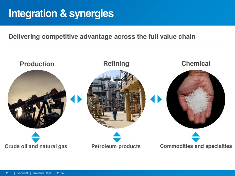 APRIL 2014 INVESTOR DAYS – Imperial Oil Limited – slide 27