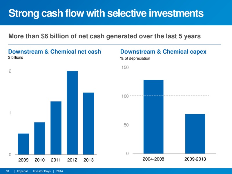 APRIL 2014 INVESTOR DAYS – Imperial Oil Limited – slide 30