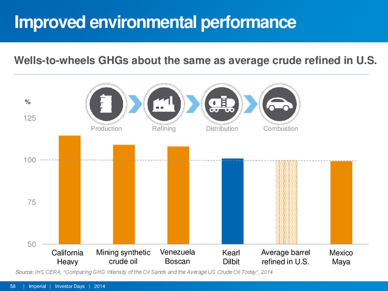 APRIL 2014 INVESTOR DAYS – Imperial Oil Limited – slide 57