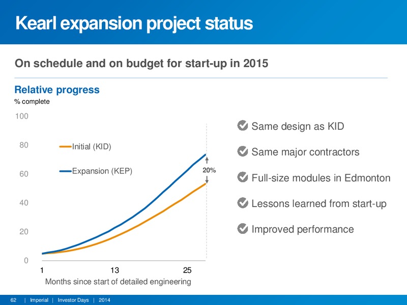 APRIL 2014 INVESTOR DAYS – Imperial Oil Limited – slide 61