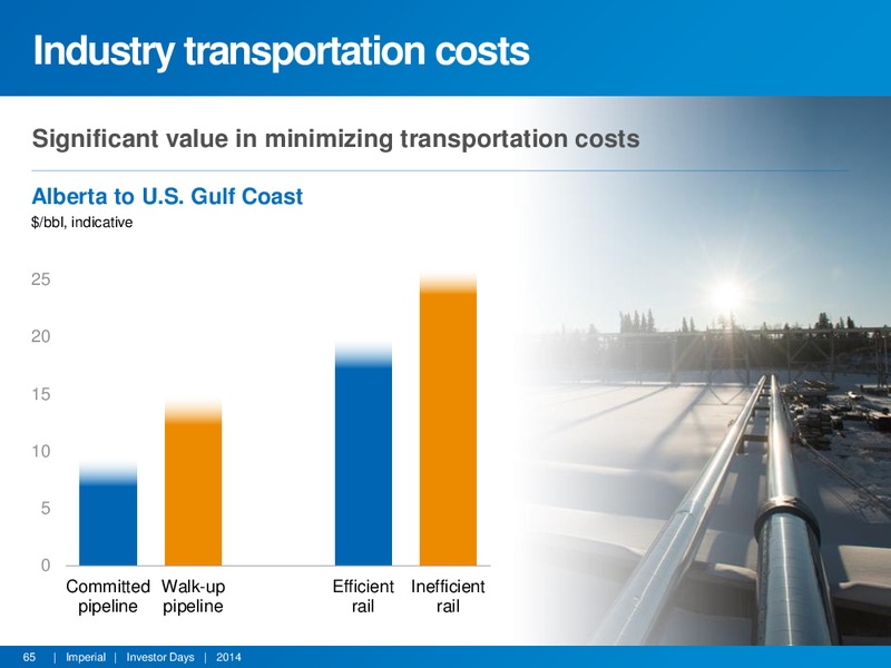 APRIL 2014 INVESTOR DAYS – Imperial Oil Limited – slide 64