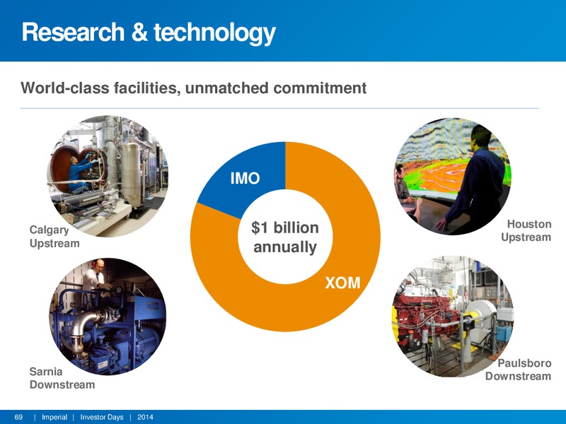 APRIL 2014 INVESTOR DAYS – Imperial Oil Limited – slide 68