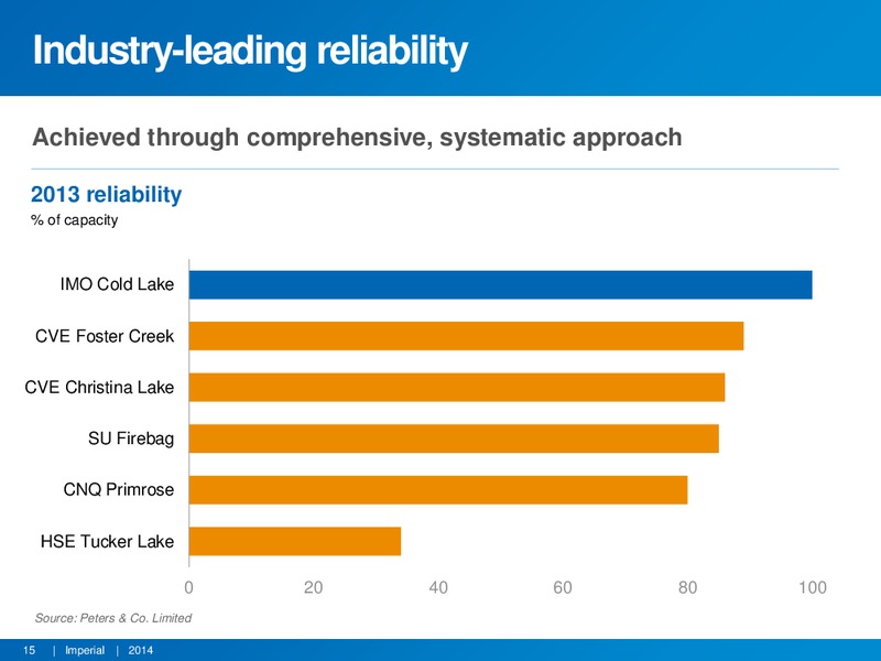 Barclays Americas Select Franchise Conference – Imperial Oil Limited – slide 14