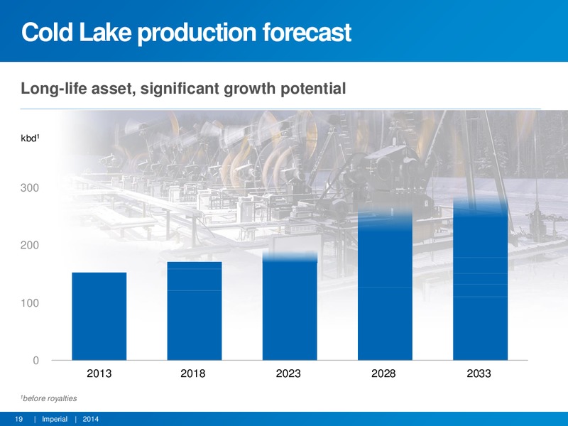 Barclays Americas Select Franchise Conference – Imperial Oil Limited – slide 18