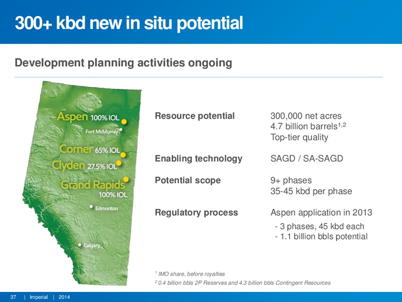 Barclays Americas Select Franchise Conference – Imperial Oil Limited – slide 36