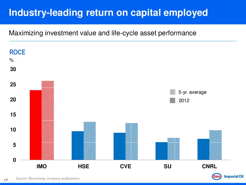 JUNE 2013 INVESTOR DAY – Imperial Oil Limited – slide 17