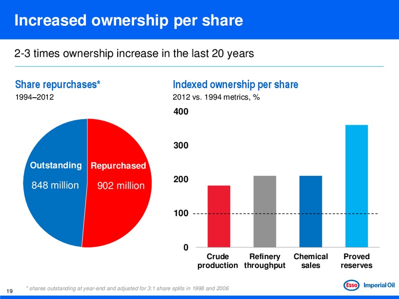 JUNE 2013 INVESTOR DAY – Imperial Oil Limited – slide 19