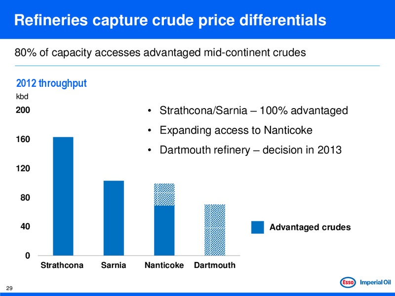 JUNE 2013 INVESTOR DAY – Imperial Oil Limited – slide 29