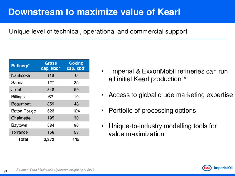 JUNE 2013 INVESTOR DAY – Imperial Oil Limited – slide 31