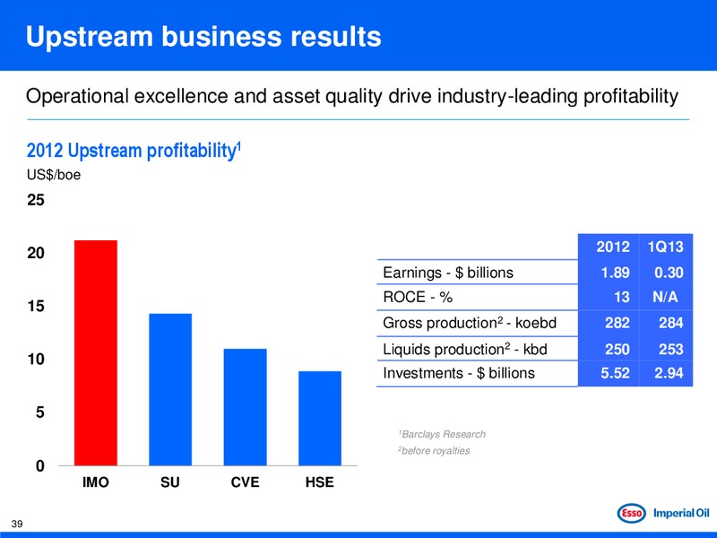 JUNE 2013 INVESTOR DAY – Imperial Oil Limited – slide 39