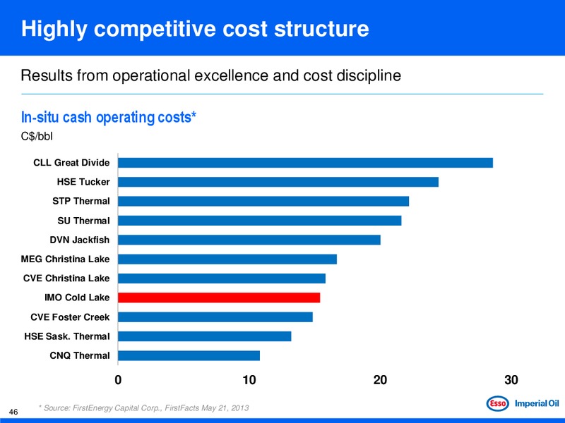 JUNE 2013 INVESTOR DAY – Imperial Oil Limited – slide 46