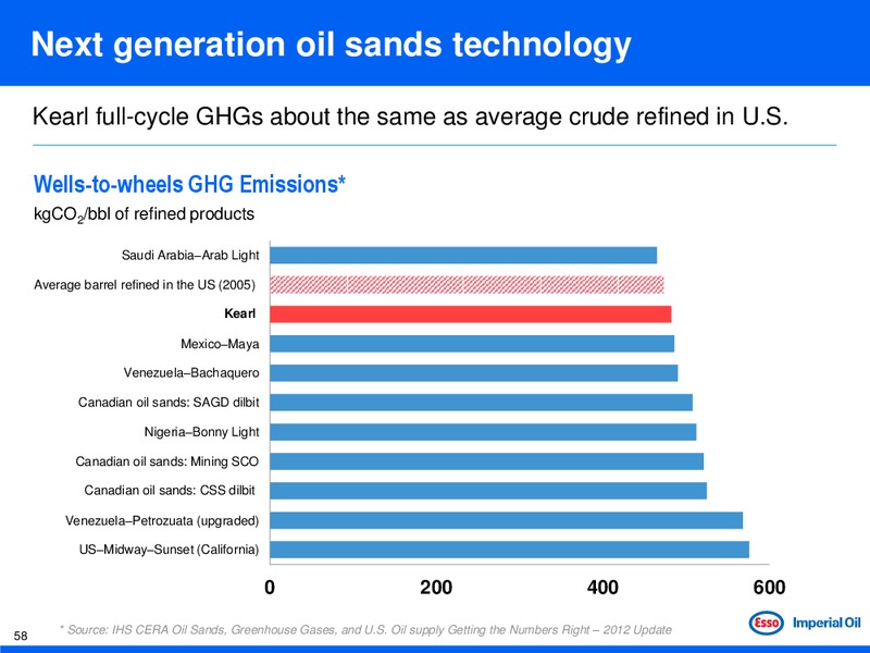 JUNE 2013 INVESTOR DAY – Imperial Oil Limited – slide 58