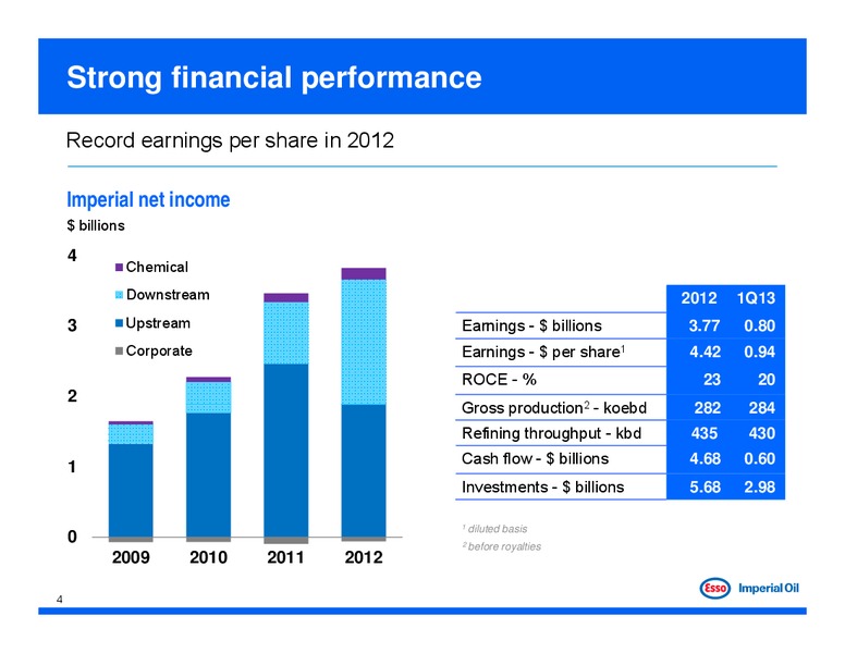 2013 TD Calgary Energy Conference – Imperial Oil Limited – slide 4