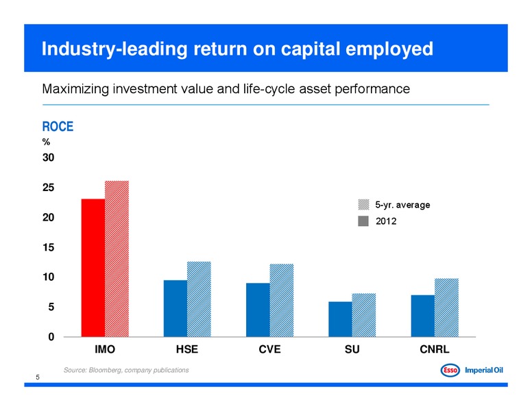 2013 TD Calgary Energy Conference – Imperial Oil Limited – slide 5