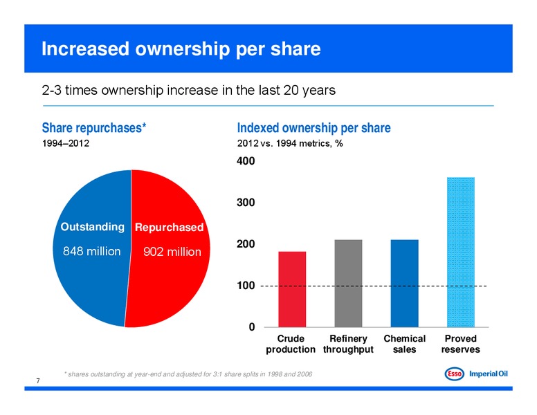 2013 TD Calgary Energy Conference – Imperial Oil Limited – slide 7