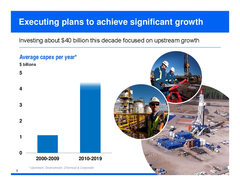 2013 TD Calgary Energy Conference – Imperial Oil Limited – slide 9