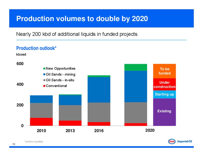 2013 TD Calgary Energy Conference – Imperial Oil Limited – slide 10