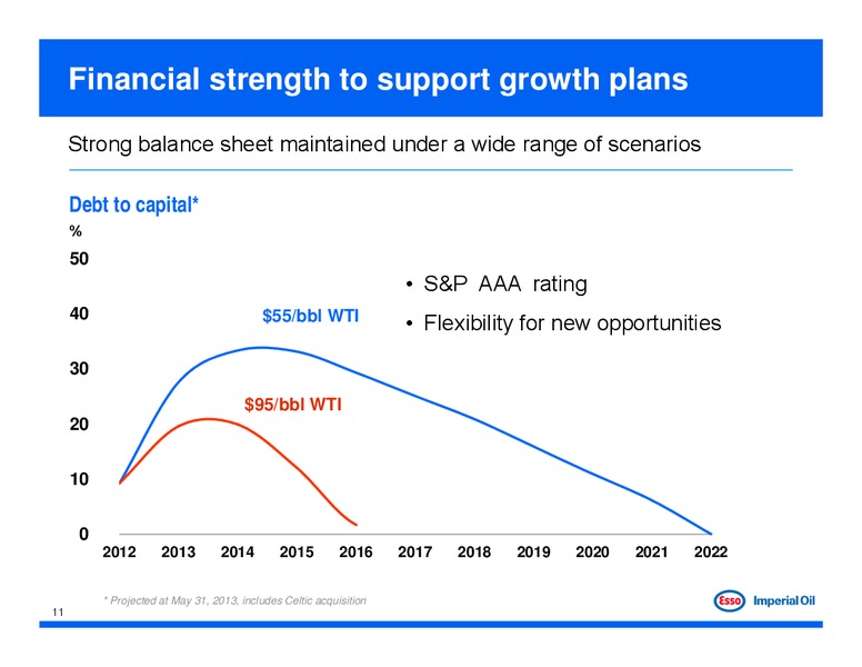 2013 TD Calgary Energy Conference – Imperial Oil Limited – slide 11