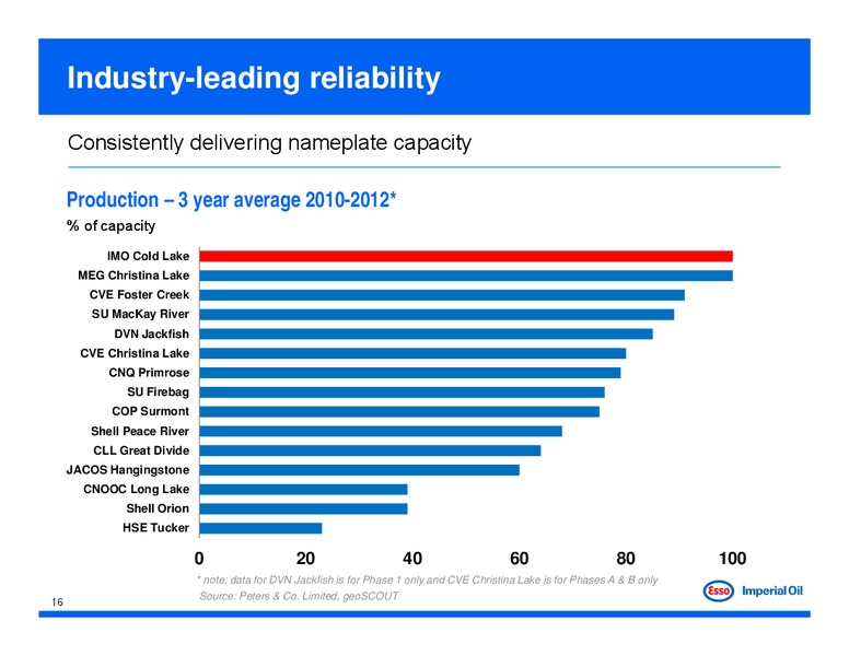 2013 TD Calgary Energy Conference – Imperial Oil Limited – slide 16