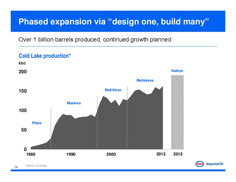 2013 TD Calgary Energy Conference – Imperial Oil Limited – slide 19