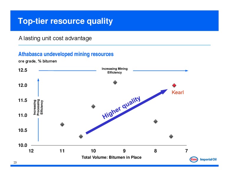 2013 TD Calgary Energy Conference – Imperial Oil Limited – slide 23