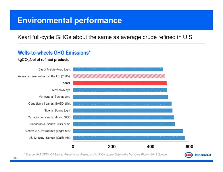 2013 TD Calgary Energy Conference – Imperial Oil Limited – slide 26