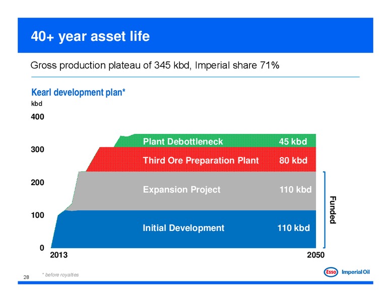 2013 TD Calgary Energy Conference – Imperial Oil Limited – slide 28
