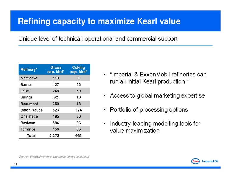 2013 TD Calgary Energy Conference – Imperial Oil Limited – slide 31