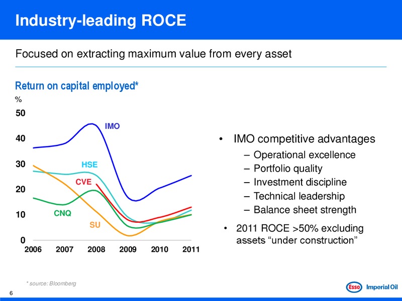 TD CALGARY UNCONVENTIONAL ENERGY CONFERENCE – Imperial Oil Limited – slide 6