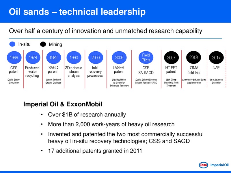 PETERS & CO NORTH AMERICAN OIL & GAS CONFERENCE – Imperial Oil Limited – slide 4