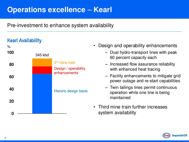 PETERS & CO NORTH AMERICAN OIL & GAS CONFERENCE – Imperial Oil Limited – slide 7