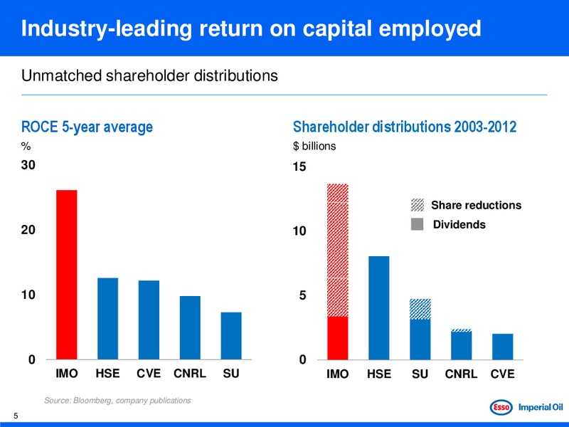 BARCLAYS CAPITAL CEO ENERGY POWER CONFERENCE – Imperial Oil Limited – slide 4