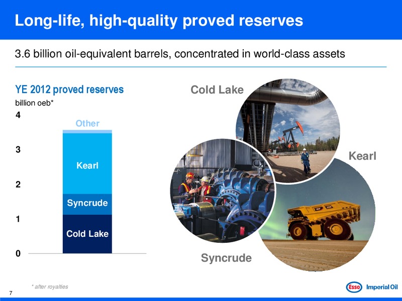 BARCLAYS CAPITAL CEO ENERGY POWER CONFERENCE – Imperial Oil Limited – slide 6