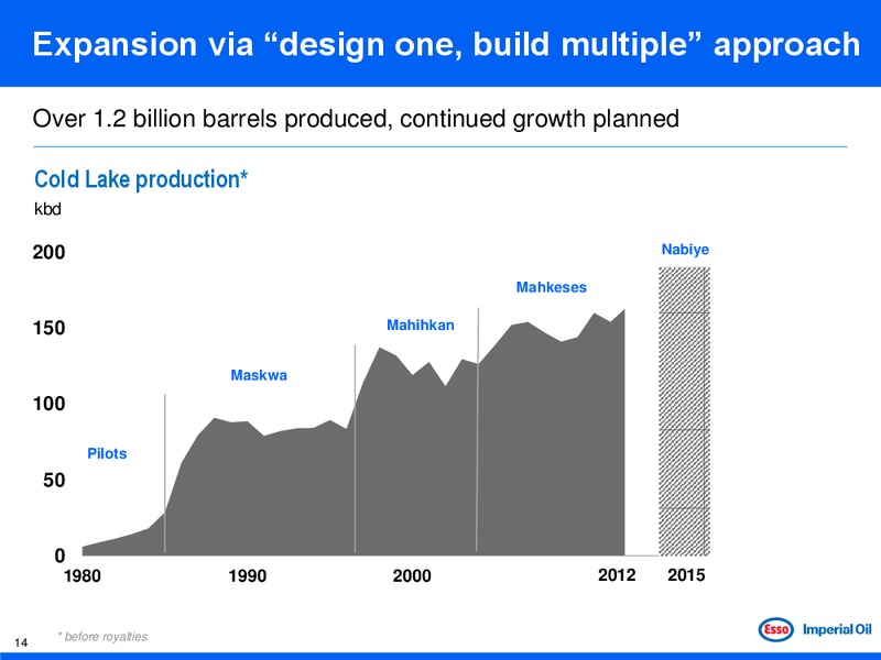 BARCLAYS CAPITAL CEO ENERGY POWER CONFERENCE – Imperial Oil Limited – slide 13